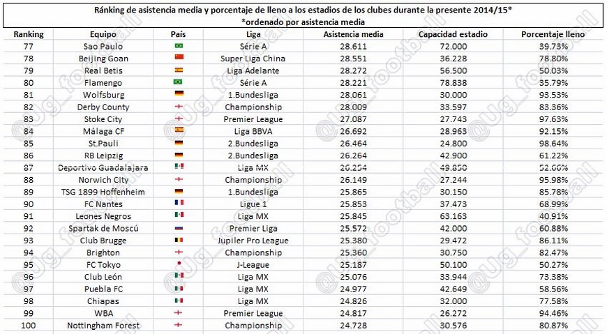 Asistenciamedia77-100marcada (Copiar)