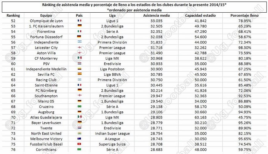 Asitenciamedia52-76marcada2 (Copiar)