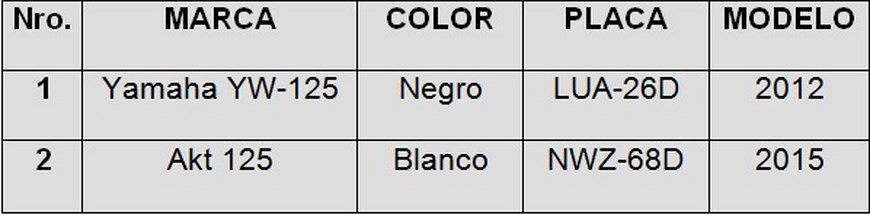 motos recuperadas