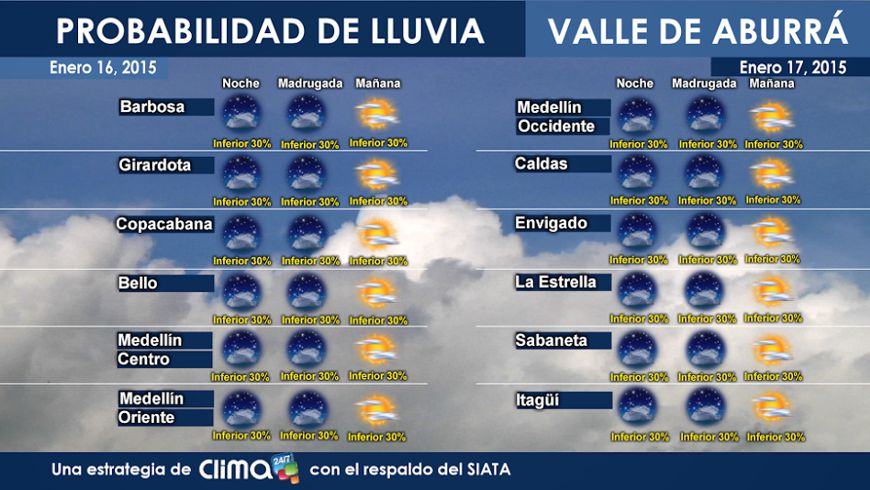 lluvia