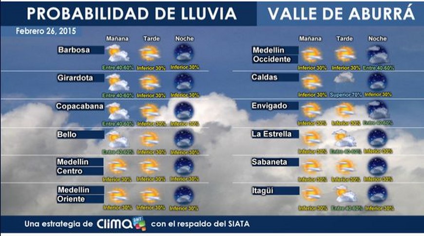 clima