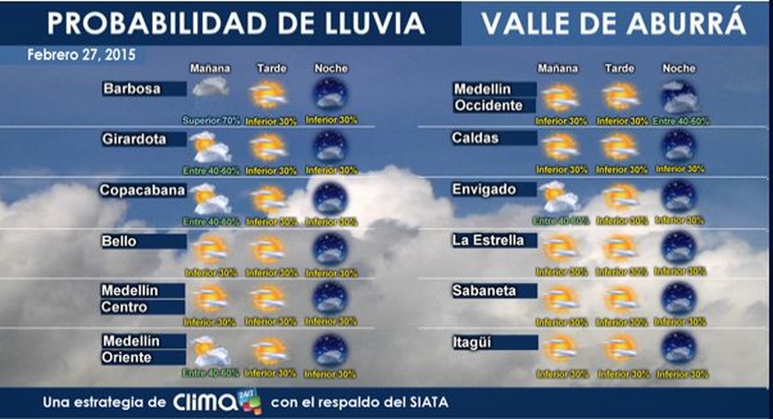 clima