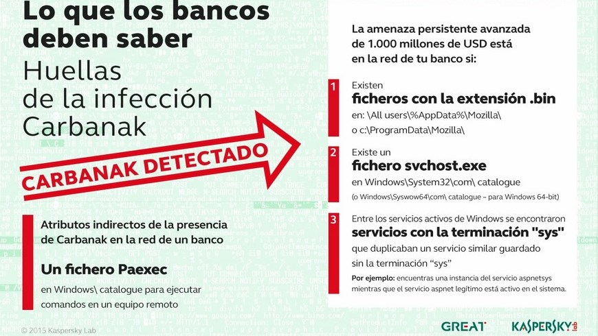 Robo bancario_Carbanak (Copiar)