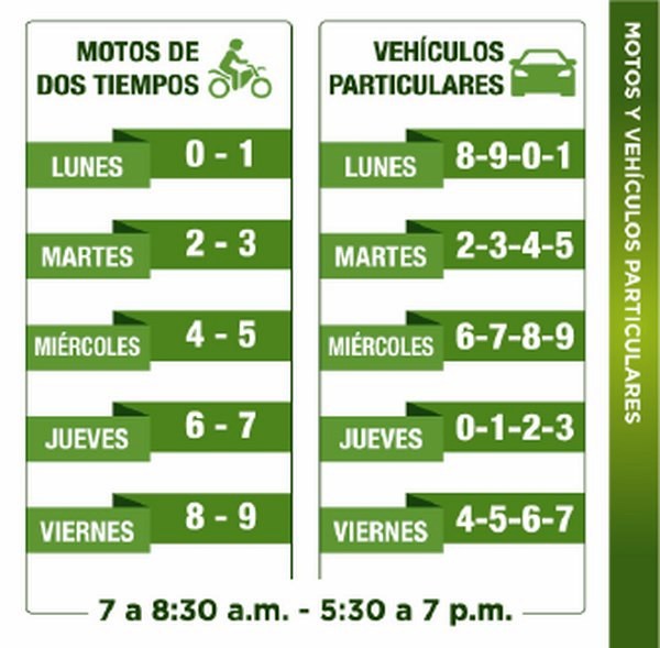 rotacion pico y placa