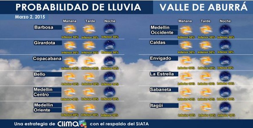 clima