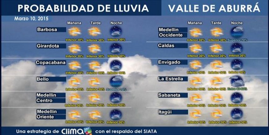 Clima 24/7: pronóstico del tiempo en el Valle de Aburrá ...