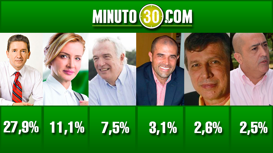 Encuesta DATEXCO Gobernación de Antioquia