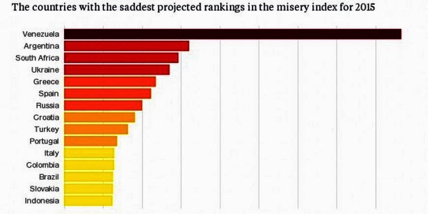 El ranking de las economías más miserables del mundo 4 economias miserables