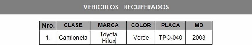 carros recuperados
