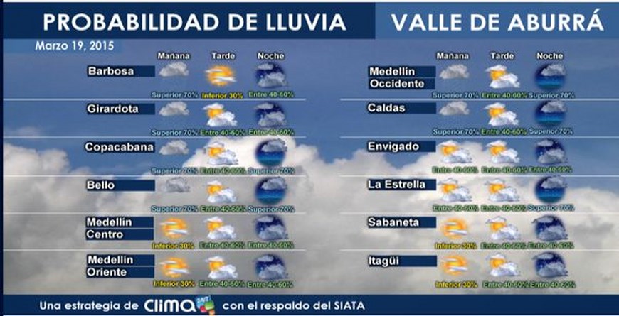 lluvias (Copiar)