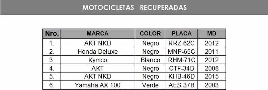 motos recuperadas