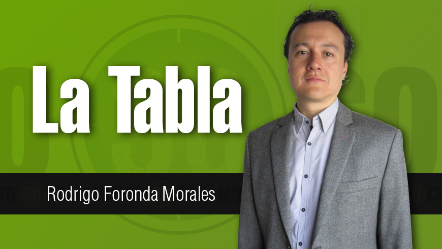 rodrigo foronda morales