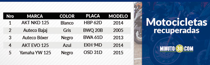Motocicletas recuperadas en el Valle de Aburrá.