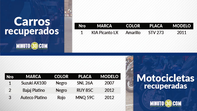 Vehículos recuperados en el Valle de Aburrá.