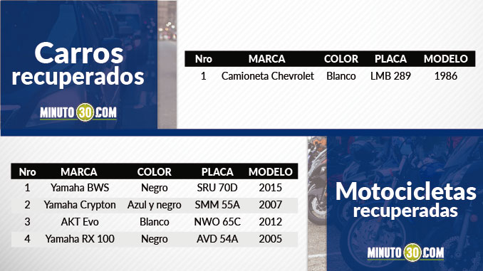 Vehículos recuperados en el Valle de Aburrá.