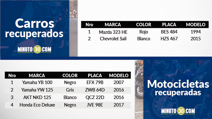 Vehículos recuperados en el Valle de Aburrá.