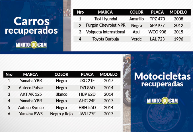Vehículos recuperados en el Valle de Aburrá.