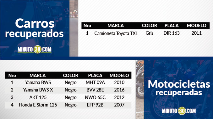 Vehículos recuperados en el Valle de Aburrá.
