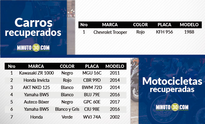 Vehículos recuperados en el Valle de Aburrá.