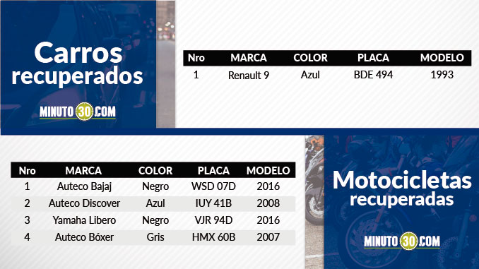 Vehículos recuperados en el Valle de Aburrá.