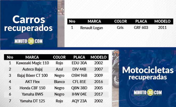 Vehículos recuperados en el Valle de Aburrá.