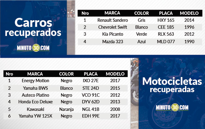 Vehículos recuperados en el Valle de Aburrá.