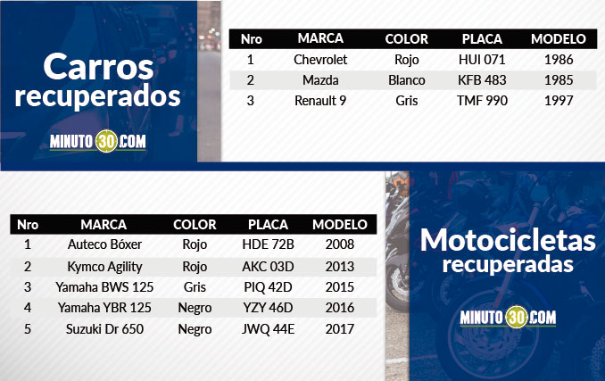 Vehículos recuperados en el Valle de Aburrá.
