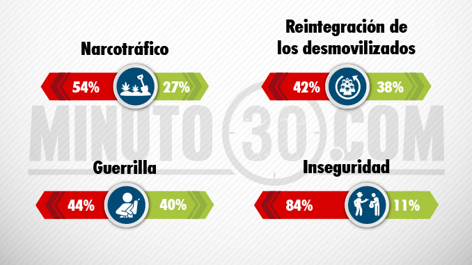 seguridad pais gallup poll