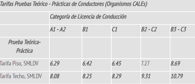 Hay que presentar examen teórico y práctico para obtener licencia de conducción: Mintransporte