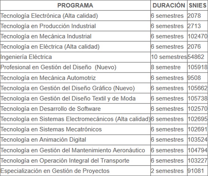 programas pascual bravo