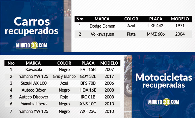 Vahículos recuperados en el Valle de Aburrá.