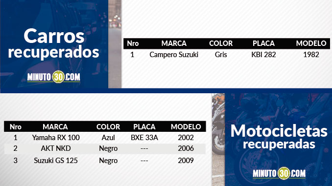 Vehículos recuperados en el Valle de Aburrá.