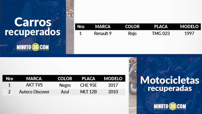 Vehículos recuperados en el Valle de Aburrá.