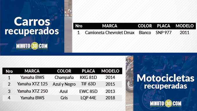 Vehículos recuperados en el Valle de Aburrá.