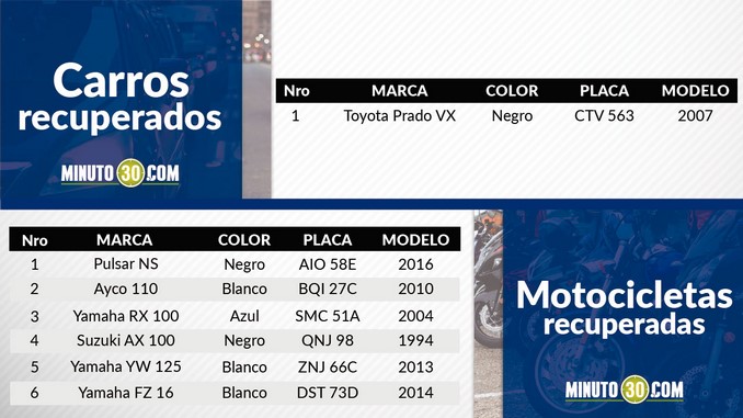 Vehículos recuperados en el Valle de Aburrá.