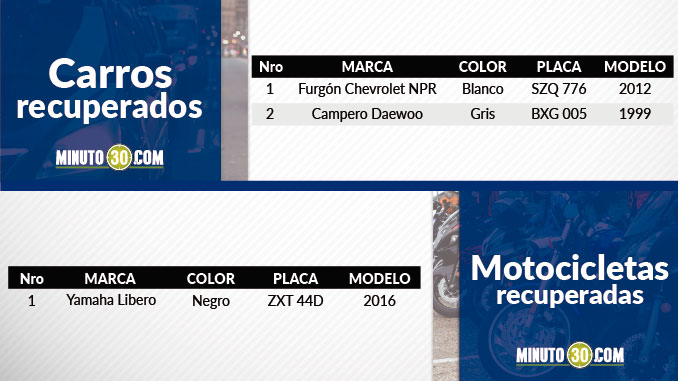 Vehículos recuperados en el Valle de Aburrá.