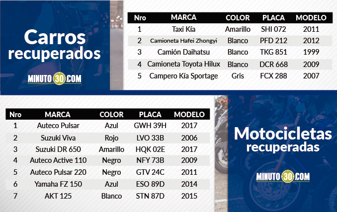Vehículos recuperados en el Valle de Aburrá.