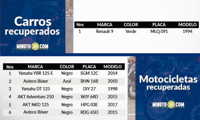 Vehículos recuperados en el Valle de Aburrá.