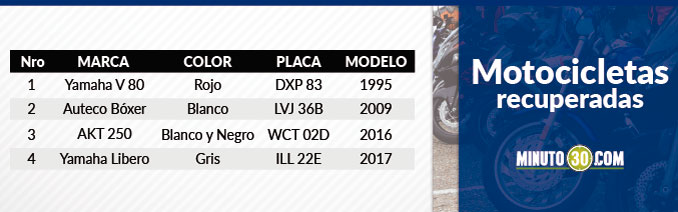 Motos recuperadas en el Valle de Aburrá.