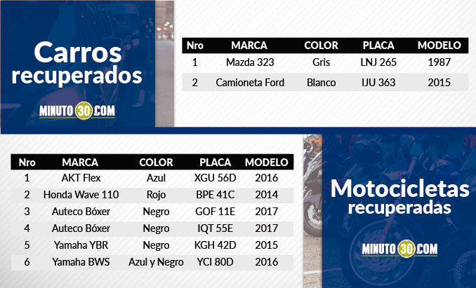 Vehículos recuperados en el Valle de Aburrá.