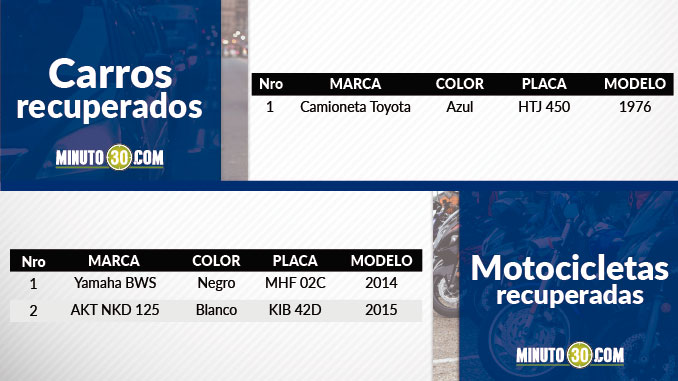 Vehículos recuperados en el Valle de Aburrá.