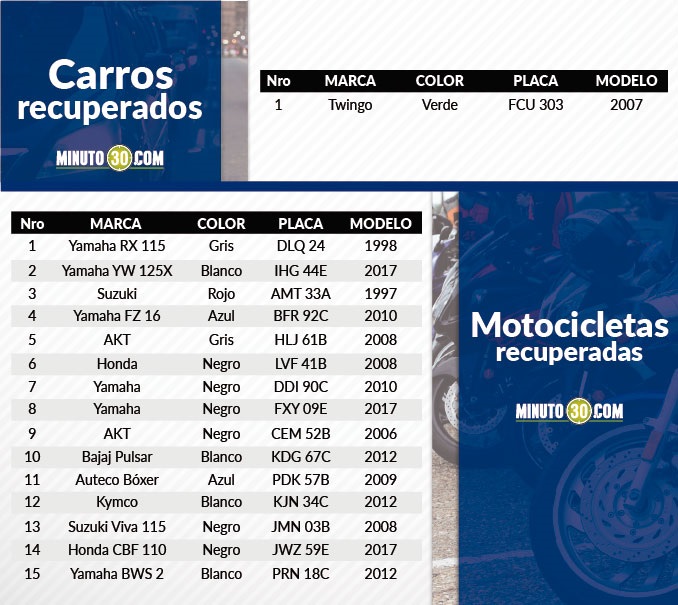 Vehículos recuperados en el Valle de Aburrá.