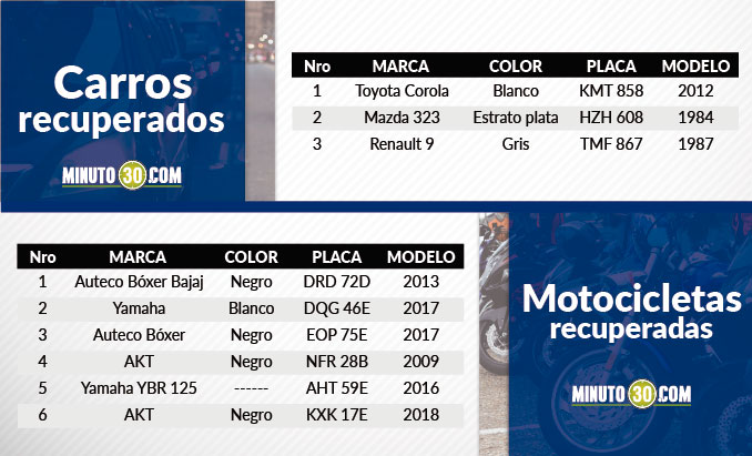 Vehículos recuperados en el Valle de Aburrá.