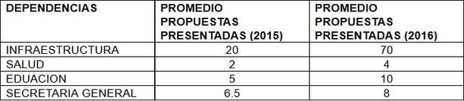 Las razones por las cuales Antioquia es el departamento con menos riesgo de corrupción