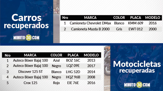 Vehículos recuperados en el Valle de Aburrá.