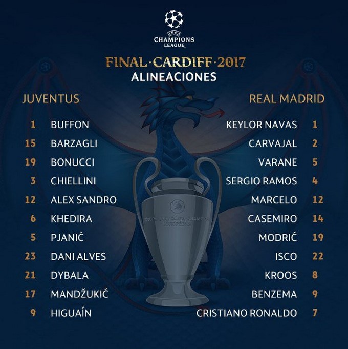 Cuadrado, suplente en la nómina de Juventus 5 alineaciones Copiar
