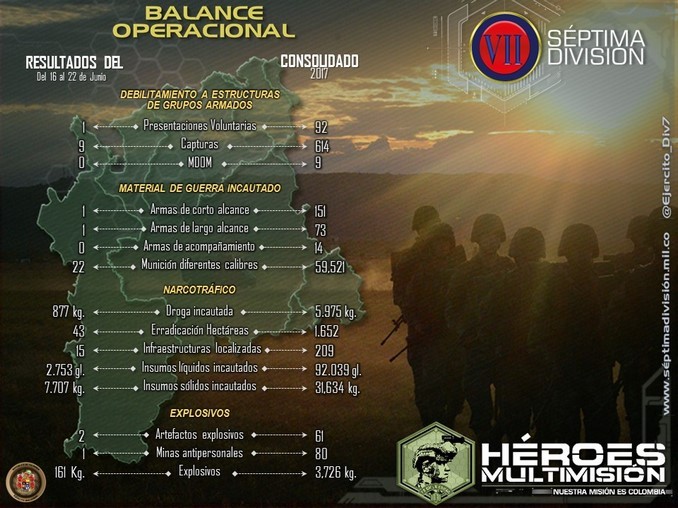 Ejército localizó 15 laboratorios de coca en la última semana en Antioquia, Córdoba y Chocó