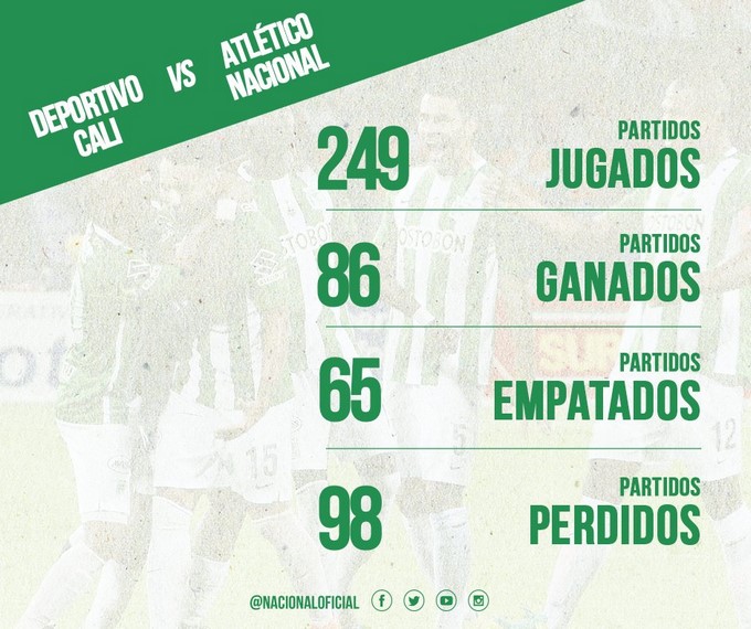 Cali-Nacional: estos son los números en el histórico del duelo entre verdes 3 nacional cali Copiar