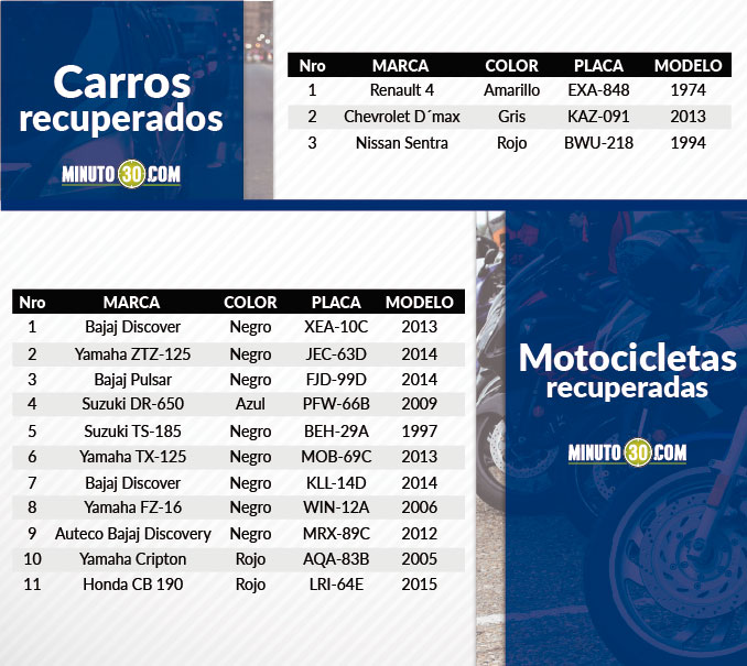 vehiculos_recuperados-29062017