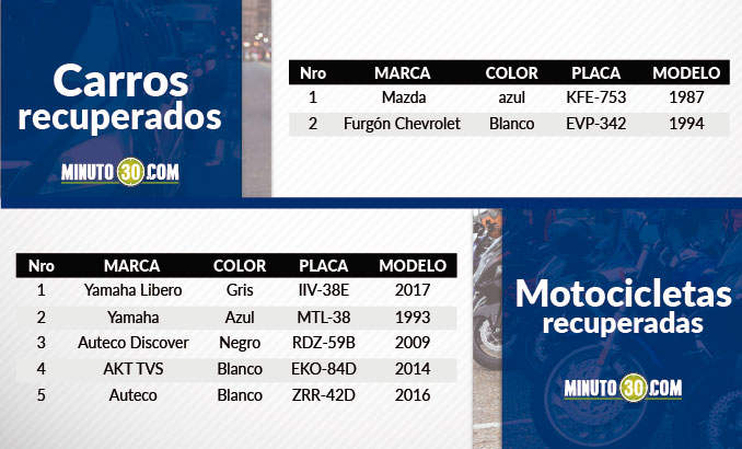 vehiculos_recuperados_-28062017